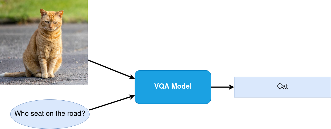VQA